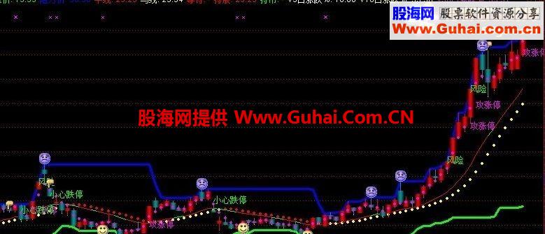 通达信王道乐途公式 享受做股票的乐趣吧