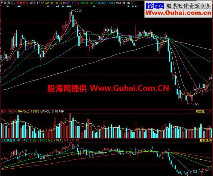 同花顺太阳操盘线副图指标