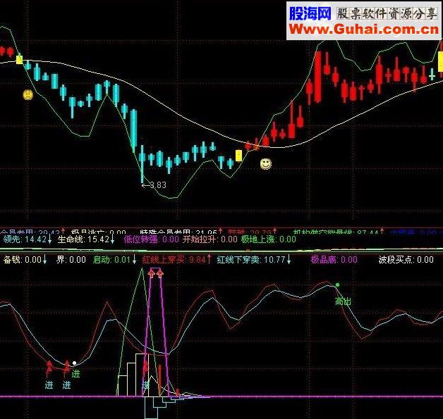 通达信很有参考价值的一个指标公式