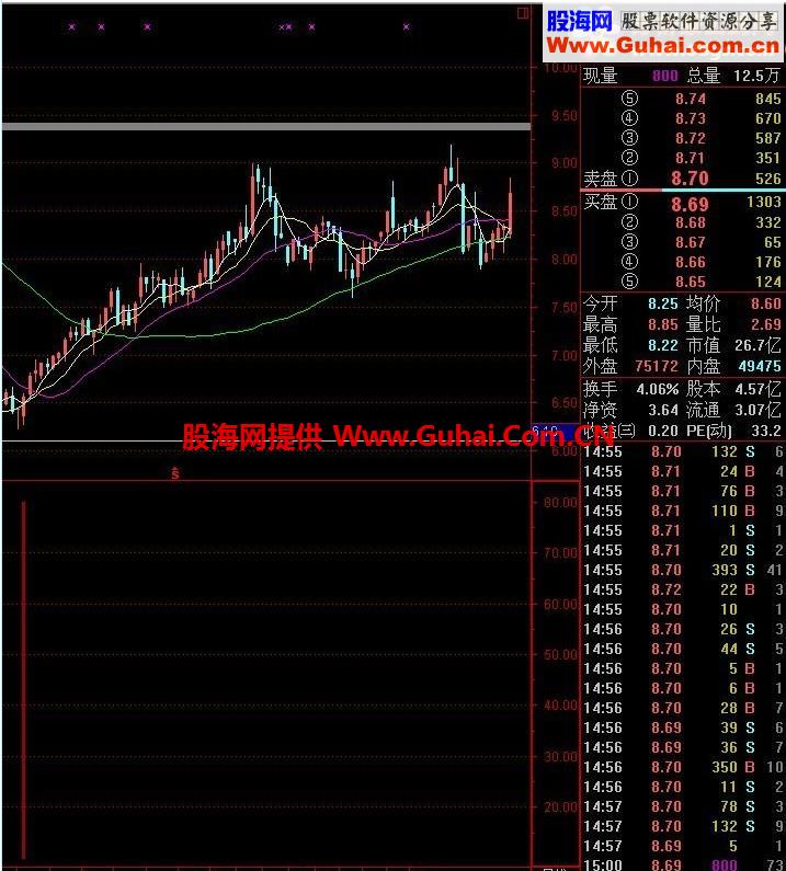 超级强悍的选股公式