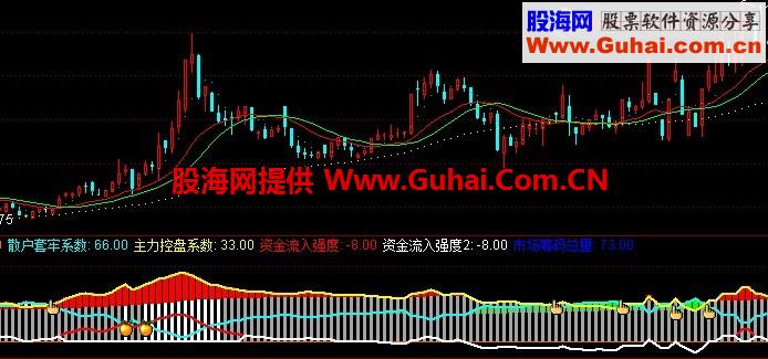 经传主打主图！七八千每年在卖,源码在次！