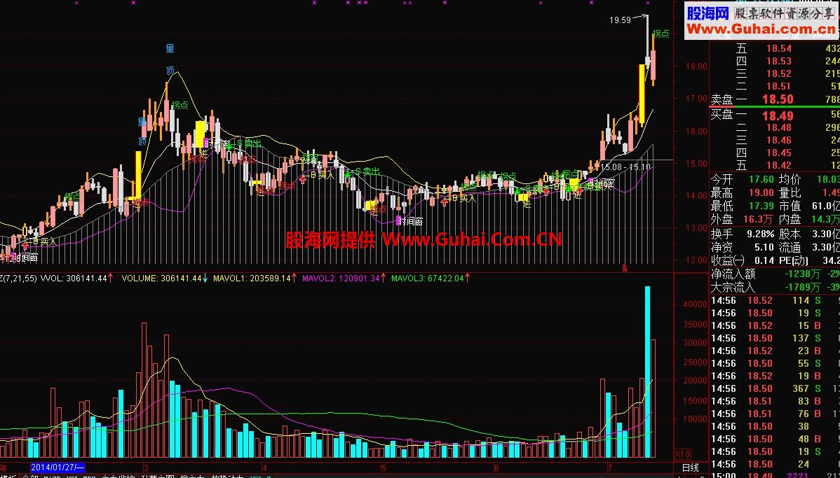 指南针成本多空布林主图公式 股海网出击