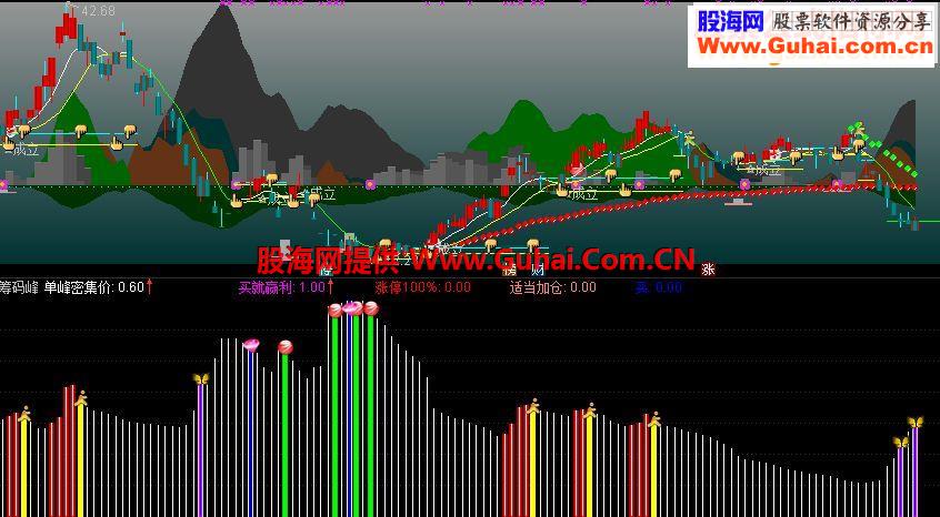 通达信筹码峰指标副图贴图