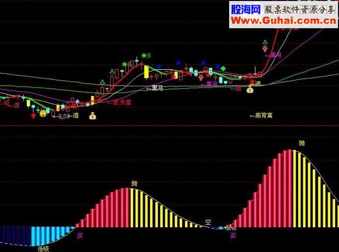 通达信实用的主升浪抓牛指标公式