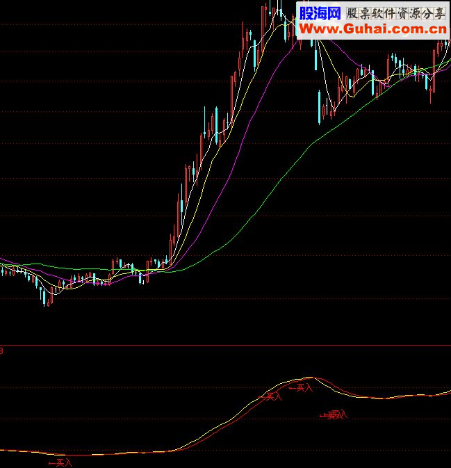 通达信智能辅助线补充卖点指标公式
