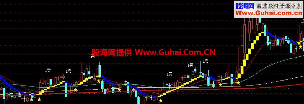 通达信黑马王主图公式