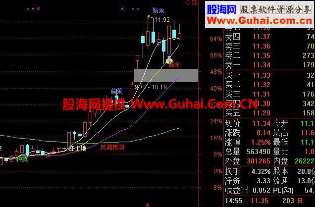 通达信QQ农场主图指标公式