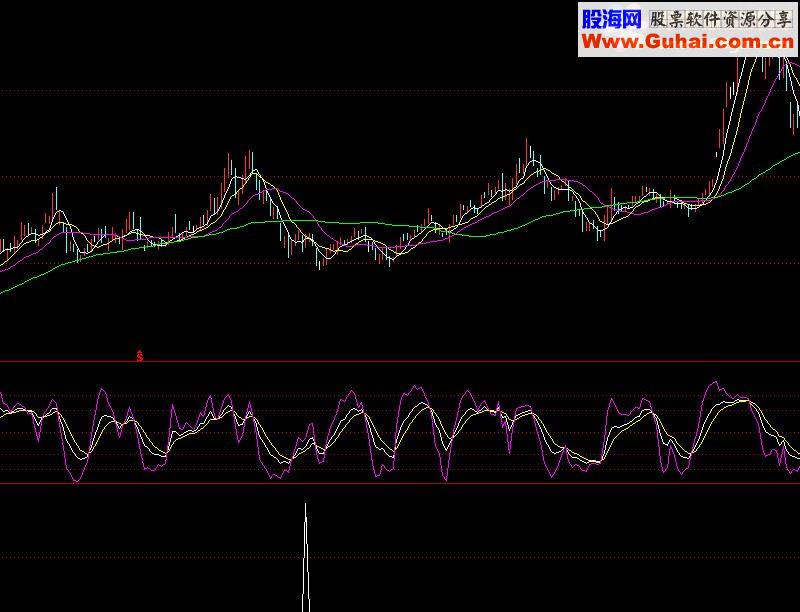 通达信猎手8号源码金钻指标