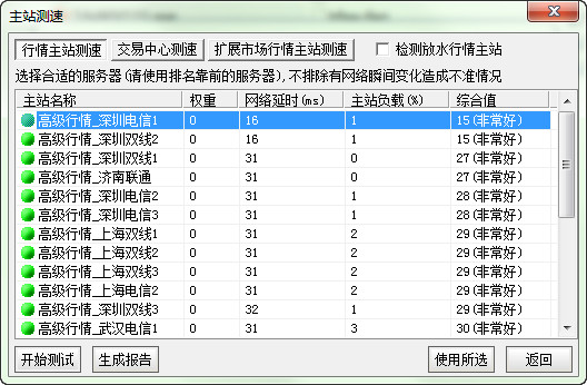 真正的好软件 通达信普天同庆拾壹标准版(5.895 Build:16112515)