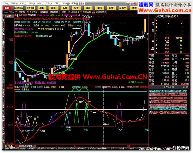 前无古人后无来者副图公式 源码