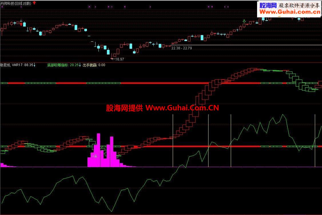 发一个通达信附图指标【取款机】指标公式