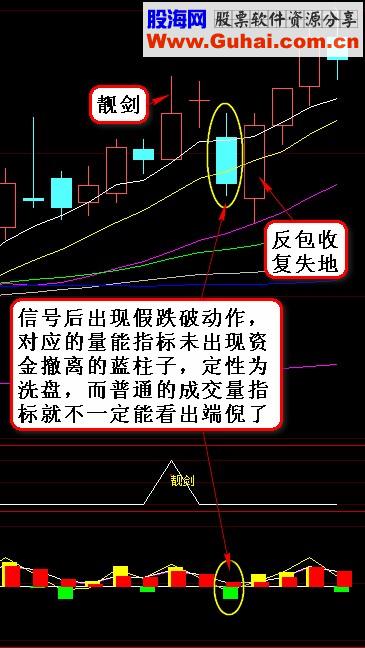 【金钻精品指标】朵朵靓剑战法指标及学习资料
