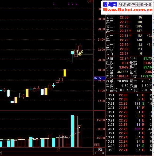 通达信连板假阴鹏腾2009版本源码主图选股