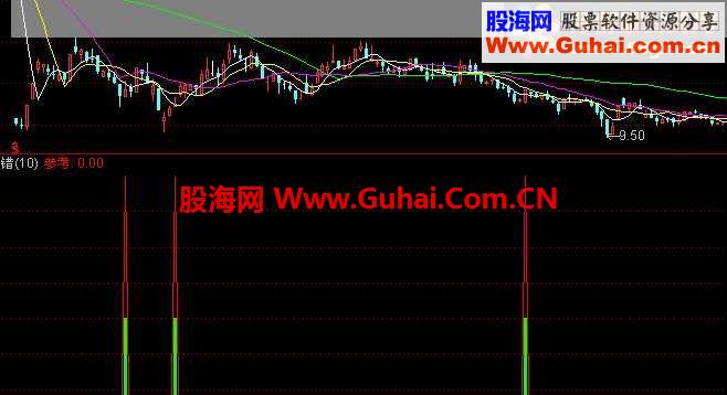 有图有真相，无未来
