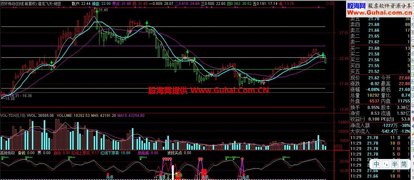 通达信高抛低吸指标副图贴图