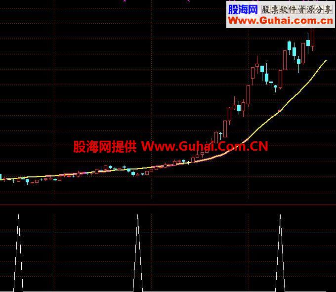 通达信火眼金睛公式