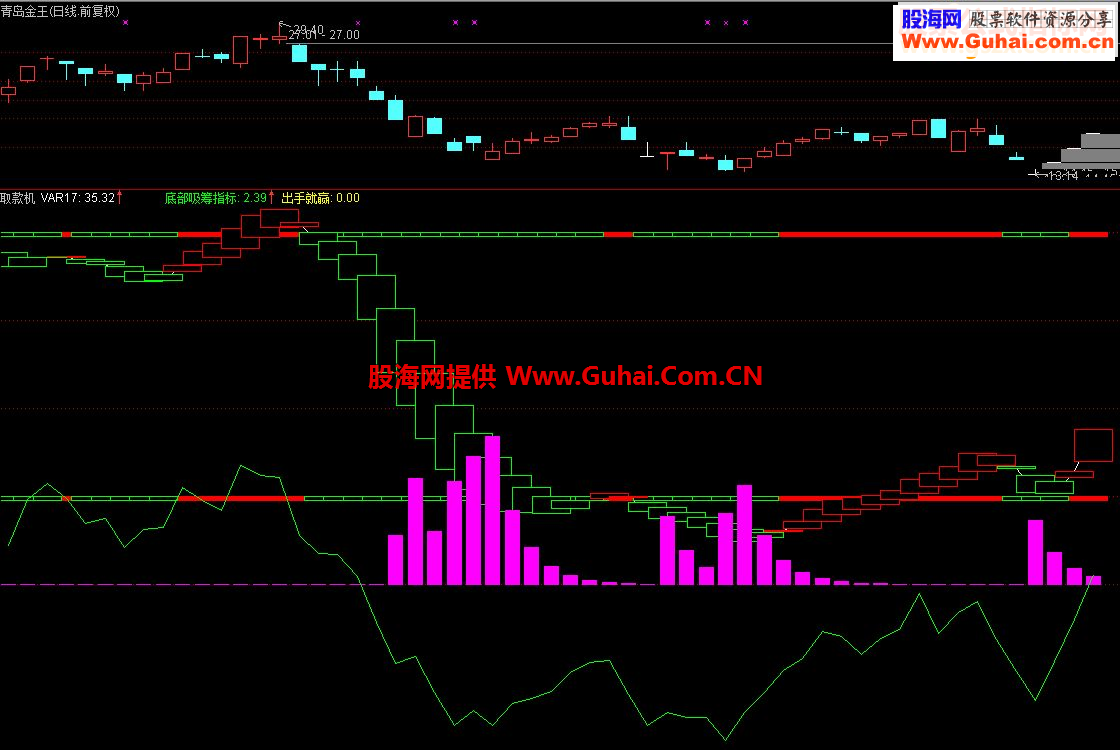 发一个通达信附图指标【取款机】指标公式