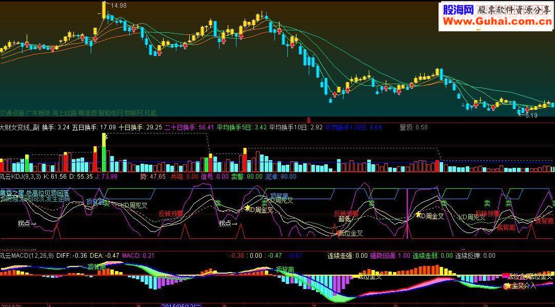 通达信波段金k线 通达信主图指标