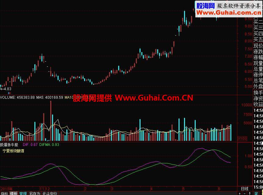 通达信抓爆涨牛股公式！打造高精准指标