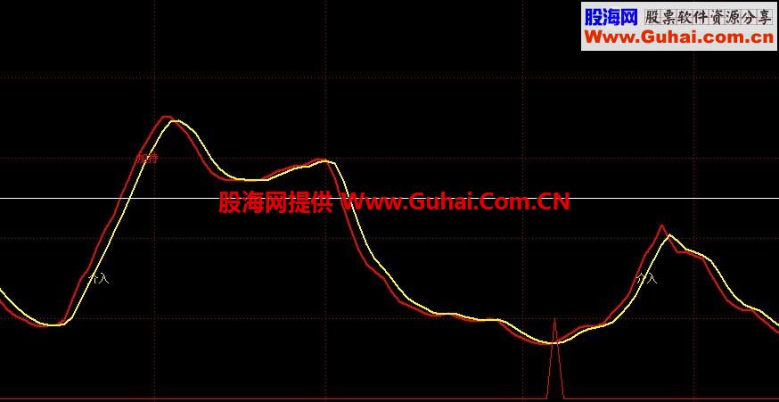 人气指标，用法很简单