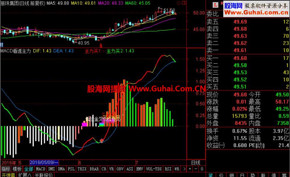 通达信MACD看透主力（源码图贴图）无未来