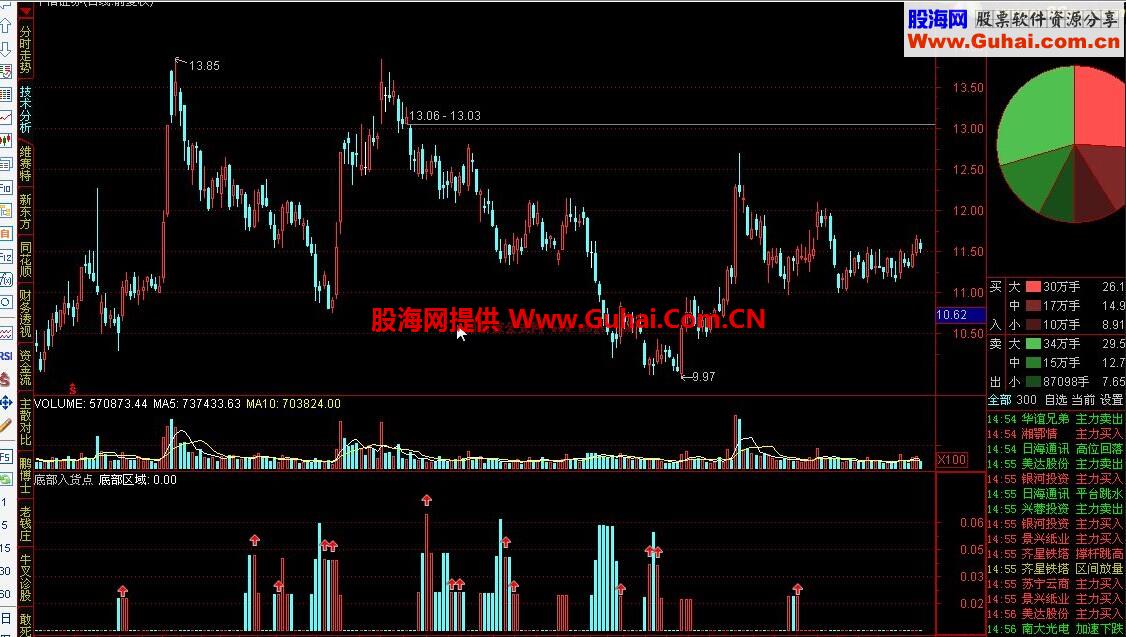 通达底部入货点指标公式