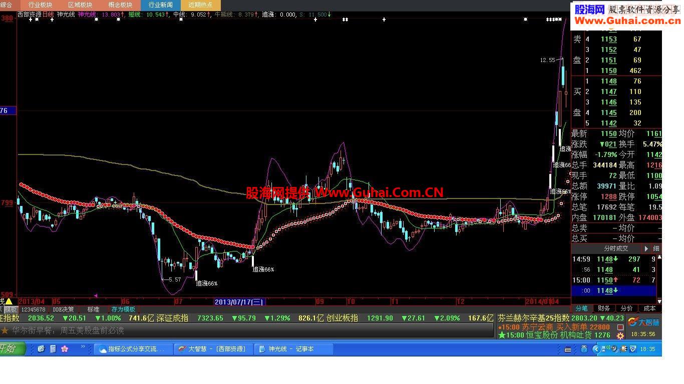 大智慧红极一时的神光线指标公式