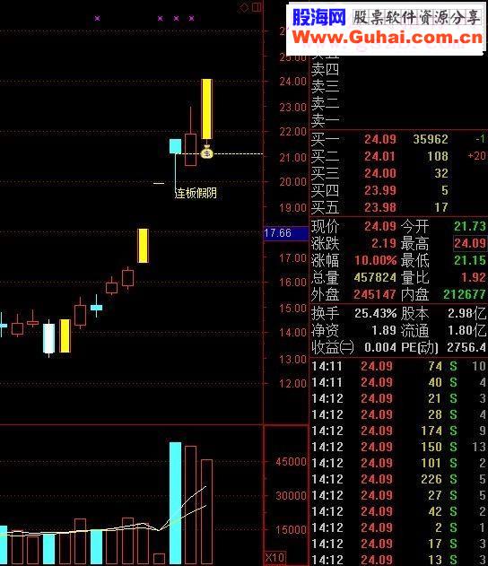 通达信连板假阴鹏腾2009版本源码主图选股