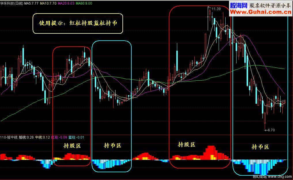 通达信红股蓝币源码附图再来过惊喜