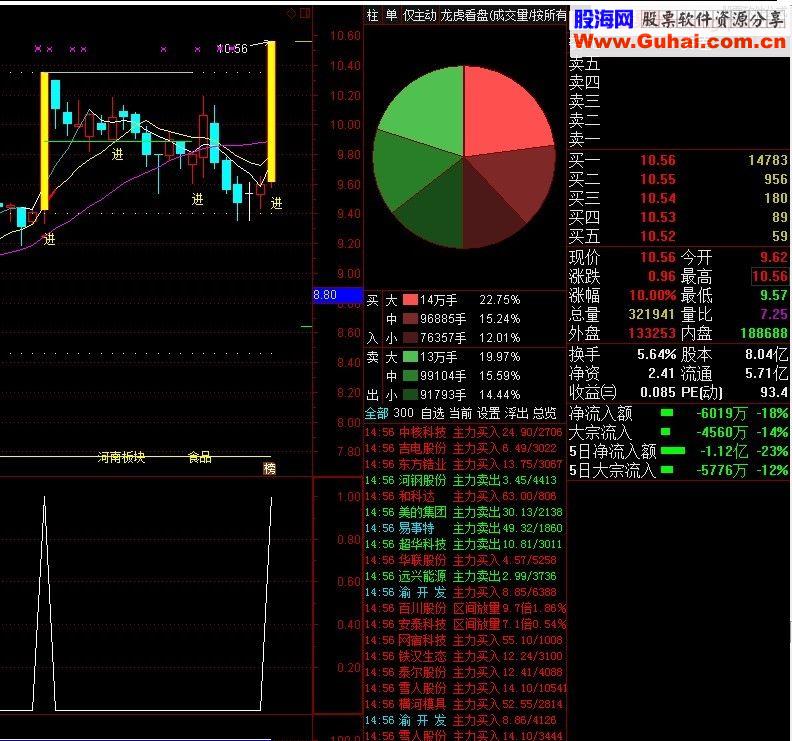 通达信翻倍选股预警/选股/副图公式