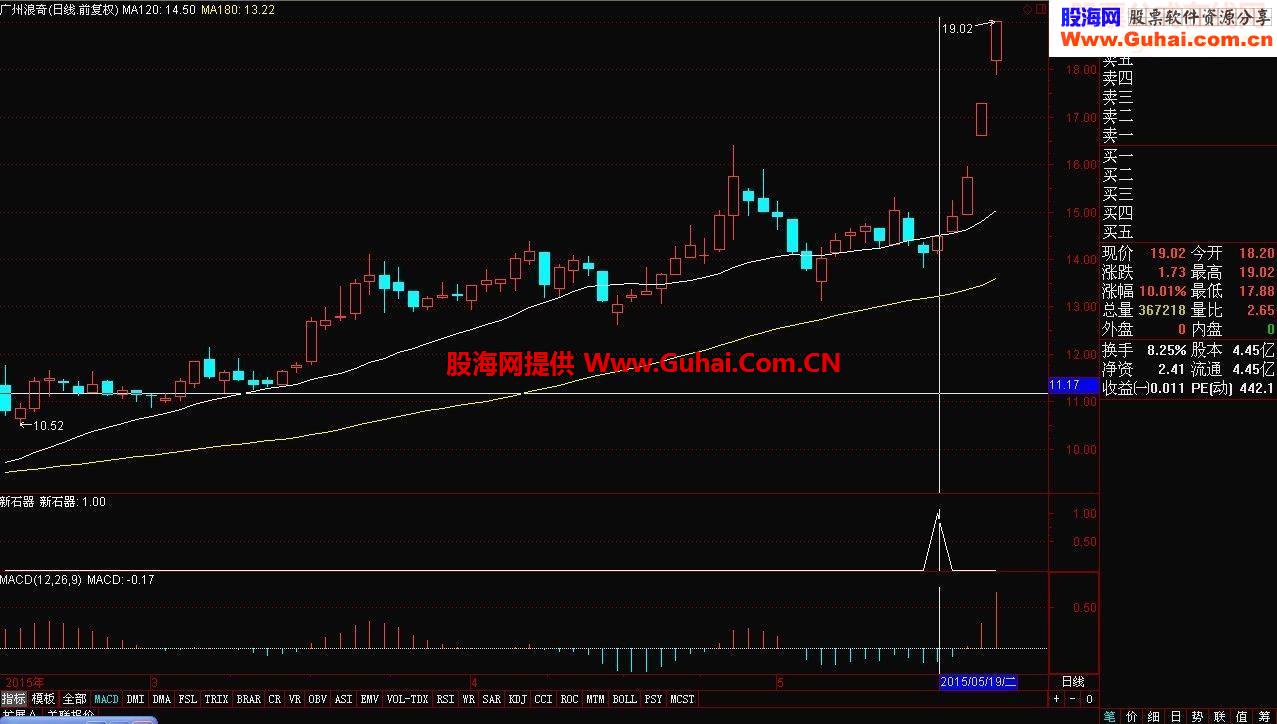 通达信大道至简的思路新石器副图源码