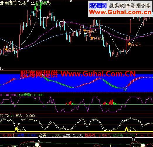 金锋暴利副图-最好的副图