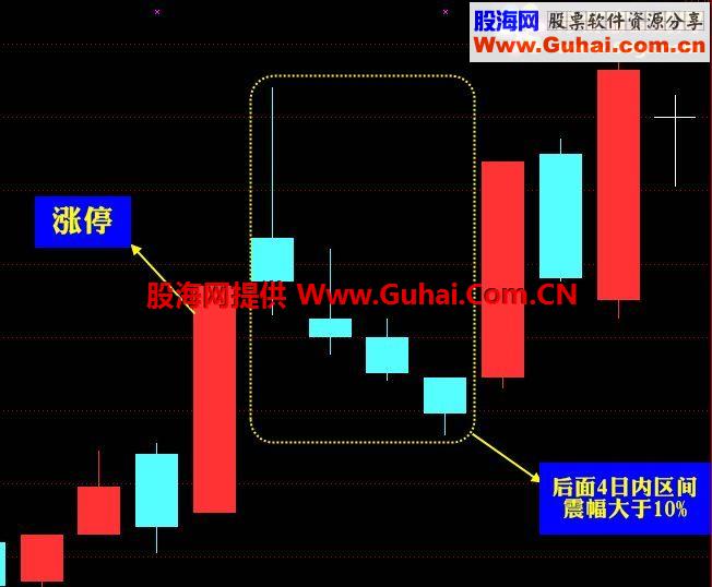 通达信涨停深度回踩抓大牛公式