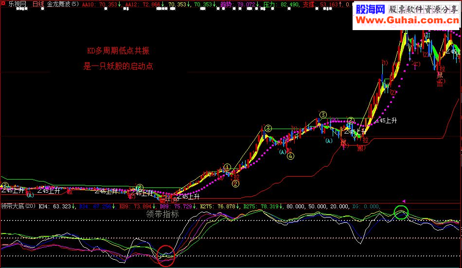 大智慧捕捉大牛利器KD共振副图说明通达信加密