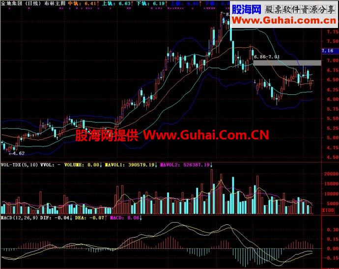 通达信布林主图指标