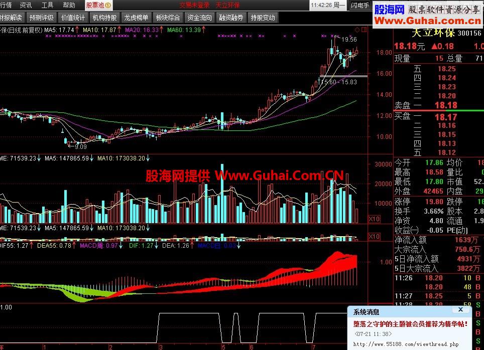 周日MACD融合选股公式