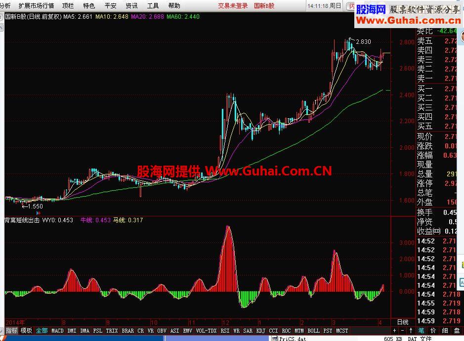 通达信背离短线出击公式