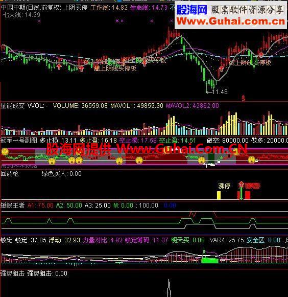 通达信强势股狙击指标公式