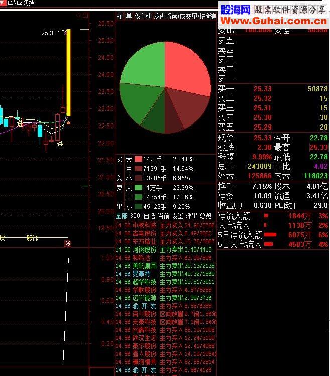 通达信翻倍选股预警/选股/副图公式
