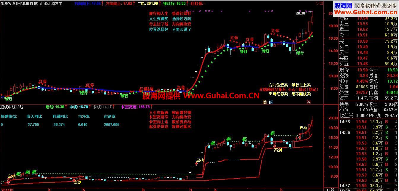 通达信方向红绿灯主图源码（附加短线中线长线改进版）