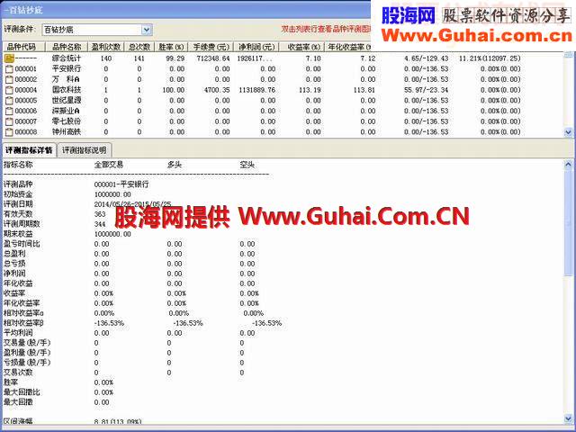 成功率接近百分百的抄底指标,PK所有金钻指标