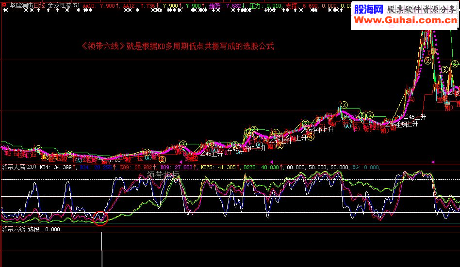 大智慧捕捉大牛利器KD共振副图说明通达信加密