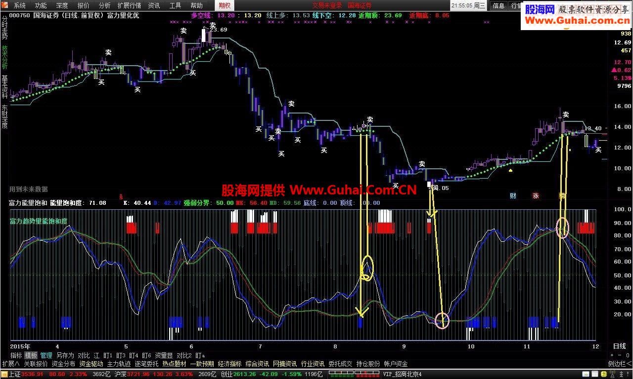 通达信富力量能饱和副图源码