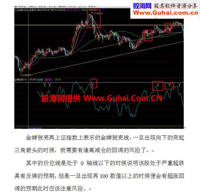 通达信【金蝉脱壳】指标使用秘籍——成功率很高