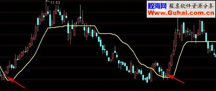 通达信一线定乾坤 主图 无未来