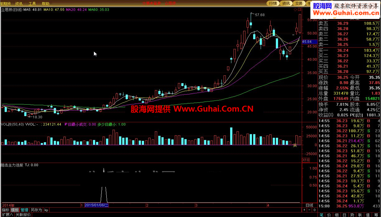 通达信阻击主力指标贴图源码