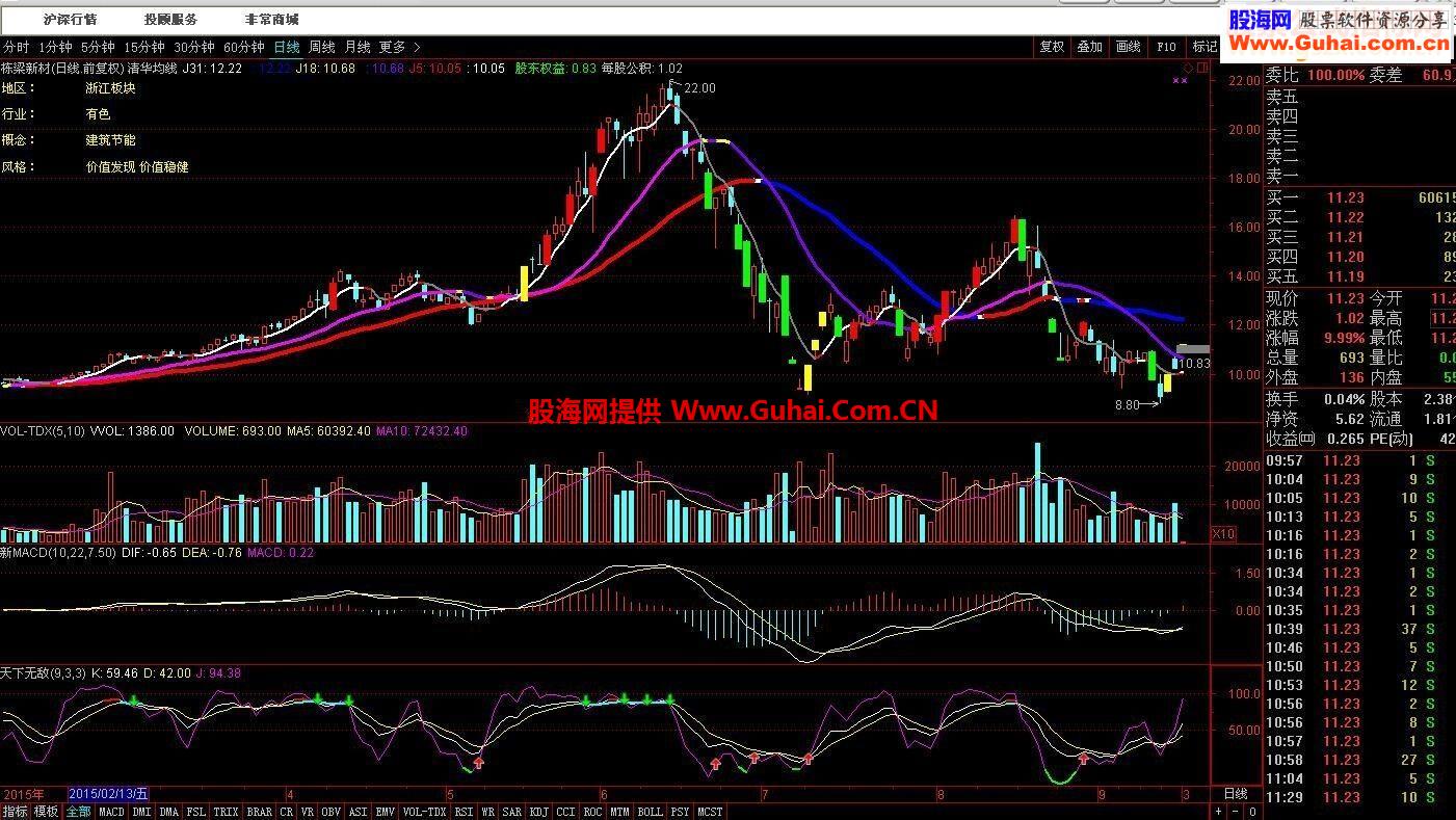 通达信原创张清华KDJ均线战法主图源码