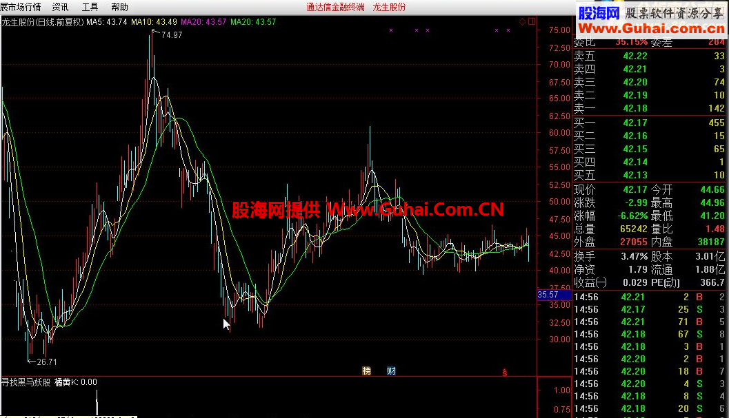 寻找黑马妖股源码