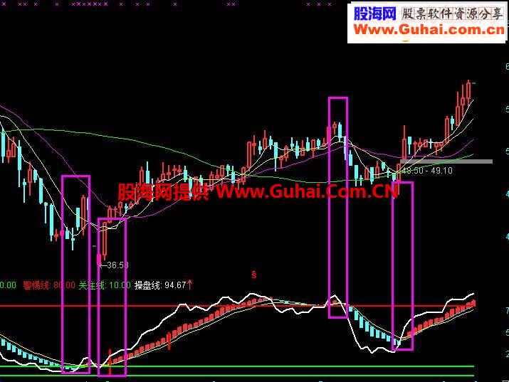通达信波段顶底指标公式