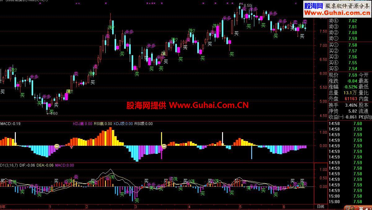 通达信良友精准macd(无未来）与主力同步，真正的蚂蝗盯庄，死缠烂打